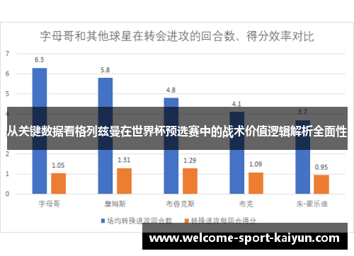 从关键数据看格列兹曼在世界杯预选赛中的战术价值逻辑解析全面性