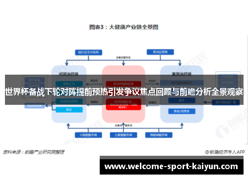 世界杯备战下轮对阵提前预热引发争议焦点回顾与前瞻分析全景观察