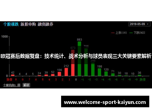 欧冠赛后数据复盘:技术统计、战术分析与球员表现三大关键要素解析 欧冠赛后数据复盘:技术统计、战术分析与球员表现三大关键要素解析
