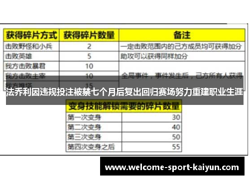 法乔利因违规投注被禁七个月后复出回归赛场努力重建职业生涯