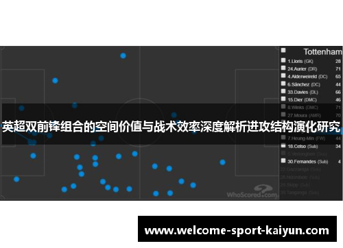 英超双前锋组合的空间价值与战术效率深度解析进攻结构演化研究