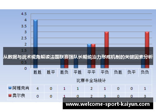 从数据与战术视角解读法国联赛强队长期统治力形成机制的关键因素分析