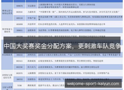 中国大奖赛奖金分配方案，更刺激车队竞争